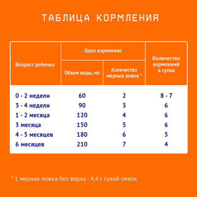 Нутрилак 1 Молочная смесь адаптированная начальная 300 гр с рождения