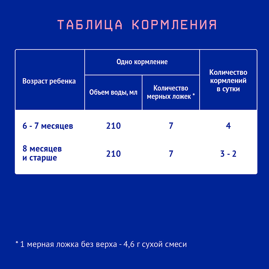 Нутрилак 2 Premium Молочная смесь адаптированная последующая 300 гр с 6 мес картон