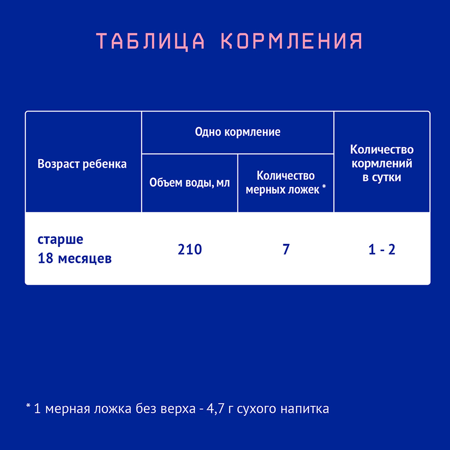 Нутрилак (Nutrilak) Premium 4 Детское молочко напиток молочный сухой 900 г