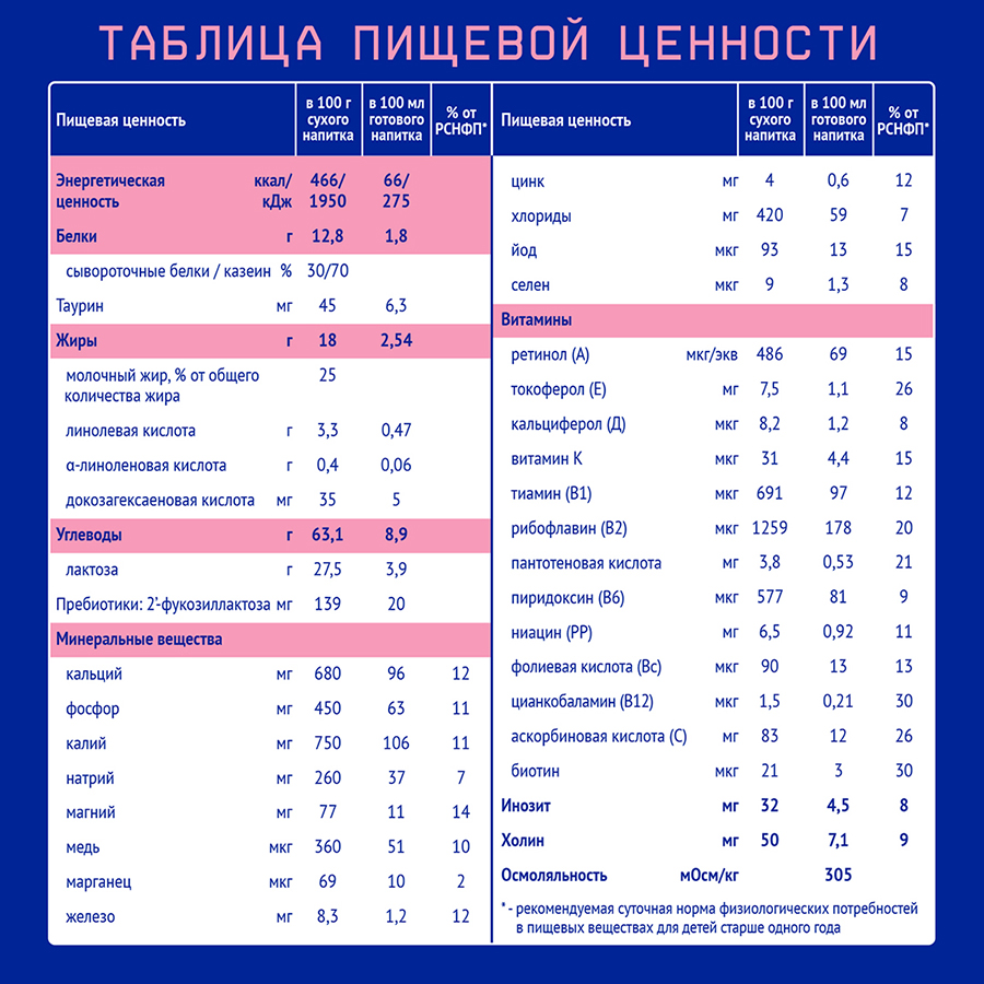 Нутрилак (Nutrilak) Premium 4 Детское молочко напиток молочный сухой 900 г
