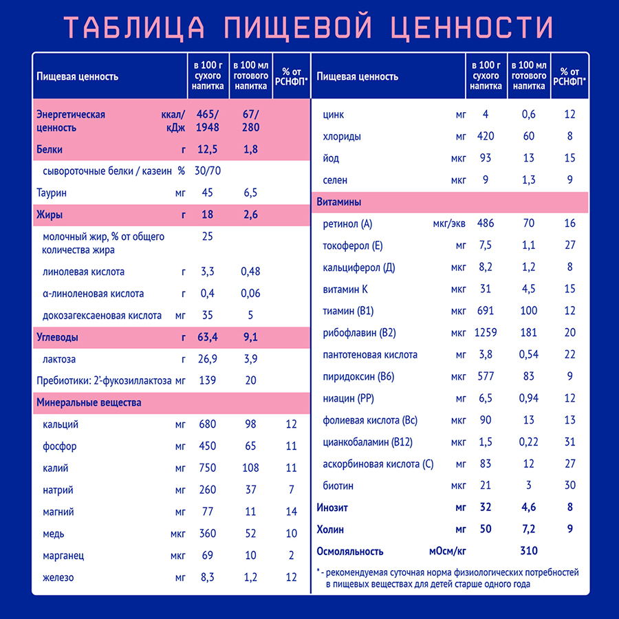 Нутрилак (Nutrilak) Premium 3 детское молочко напиток молочный сухой  0.600 кг/6/Картон.