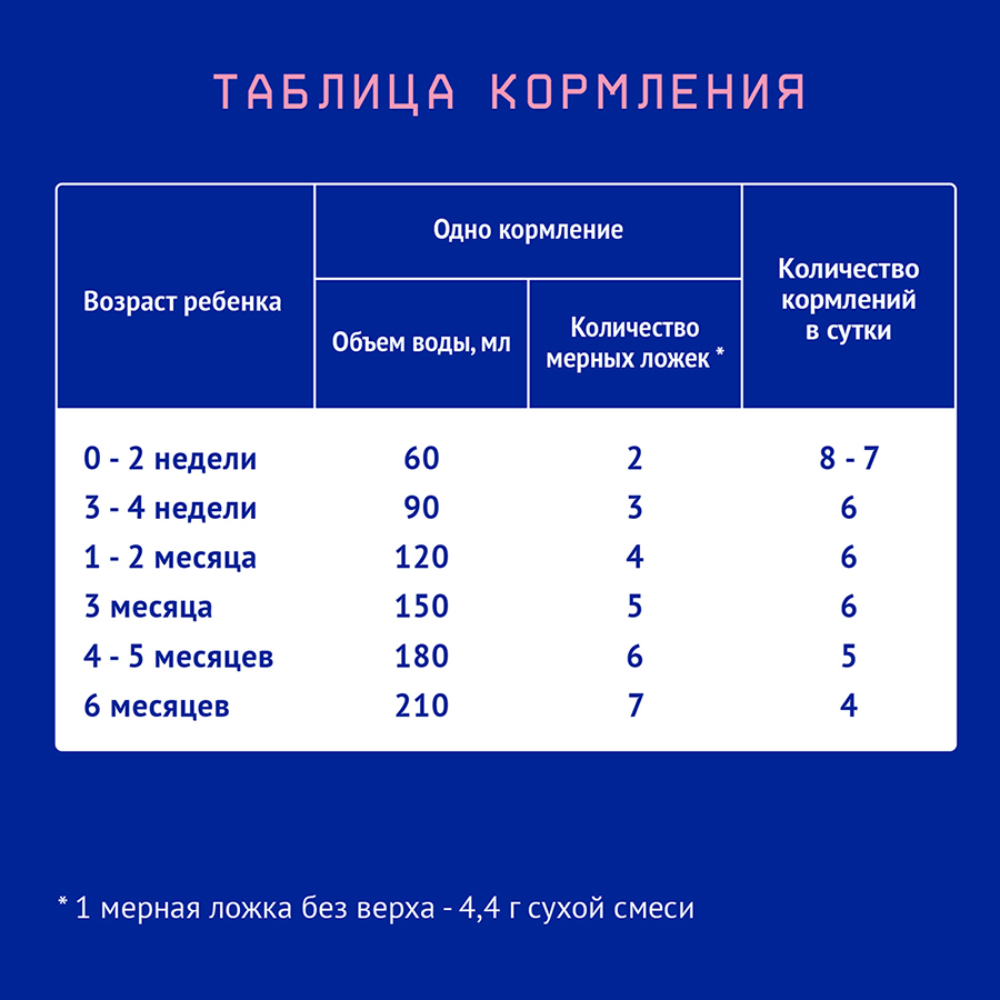 Нутрилак 1 Premium Молочная смесь адаптированная начальная 600 гр с рождения