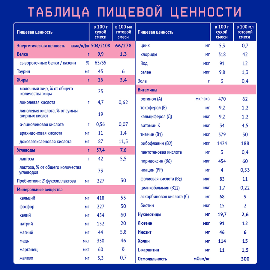 Нутрилак 1 Premium Молочная смесь адаптированная начальная 600 гр с рождения