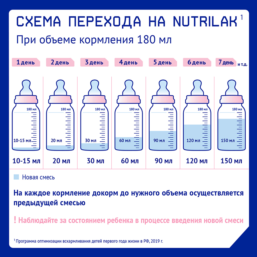 Нутрилак 1 Premium Молочная смесь адаптированная начальная 600 гр с рождения