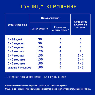 Нутрилак Premium Соя Молочная смесь при непереносимости белков молока 350 гр
