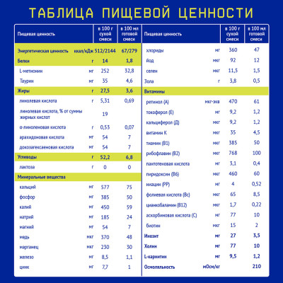 Нутрилак Premium Соя Молочная смесь при непереносимости белков молока 350 гр