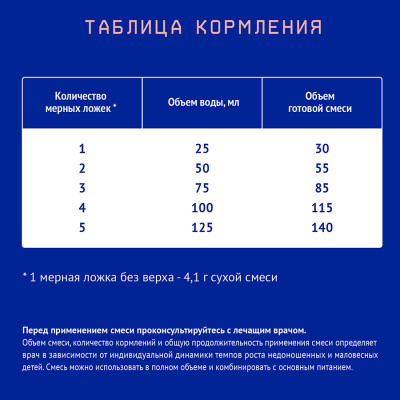 Нутрилак PRE Молочная смесь для недоношенных и маловесных детей 350 гр