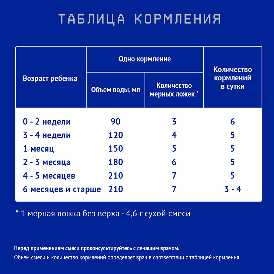 Нутрилак (Nutrilak) Premium PROALLERGY AMINO смесь сухая специализированная 0,400 кг/6/ж.б.