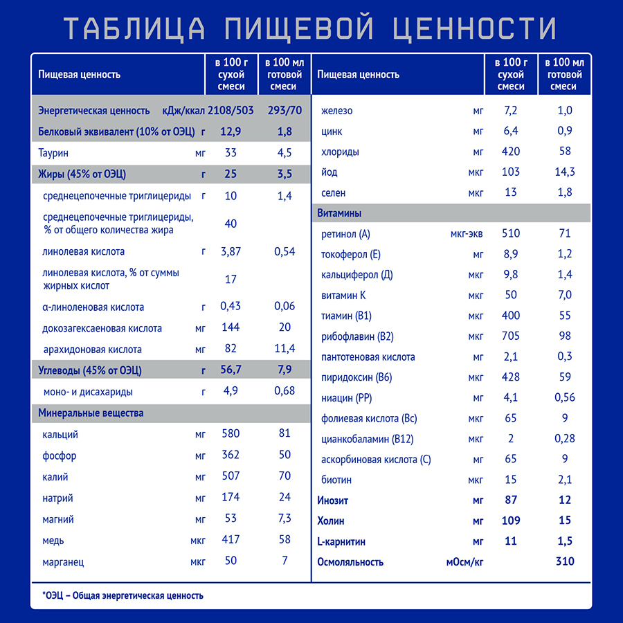 Нутрилак (Nutrilak) Premium PROALLERGY AMINO смесь сухая специализированная 0,400 кг/6/ж.б.
