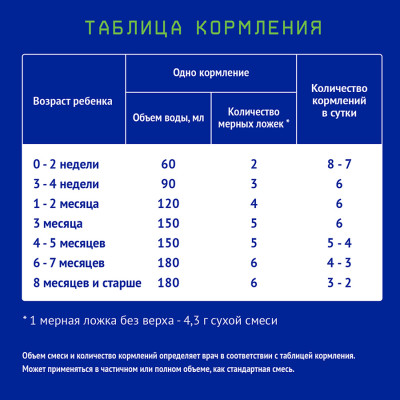 Нутрилак Premium Кисломолочный 350 гр