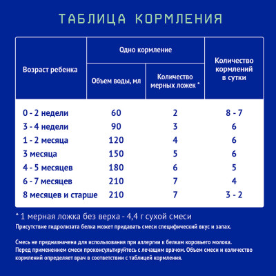 Нутрилак Premium Комфорт смесь сухая специализированная 0,350кг 12/Картон