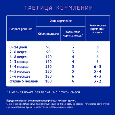 Нутрилак (Nutrilak) Premium Безлактозный смесь специализированнная сухая 0,350 кг/12/Картонм