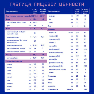 Нутрилак (Nutrilak) Premium Безлактозный смесь специализированнная сухая 0,350 кг/12/Картонм