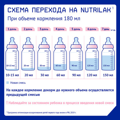 Нутрилак (Nutrilak) Premium Безлактозный смесь специализированнная сухая 0,350 кг/12/Картонм