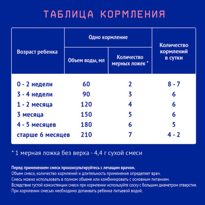 Нутрилак Premium Антирефлюксный 350 гр