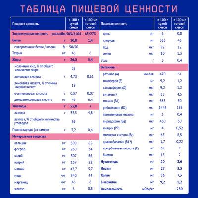 Нутрилак Premium Антирефлюксный 350 гр