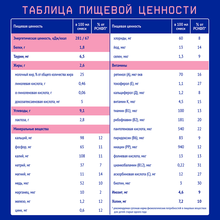 Нутрилак 3 Premium Молочная смесь стерилизованная адаптированная последующая 200 гр тетрапак