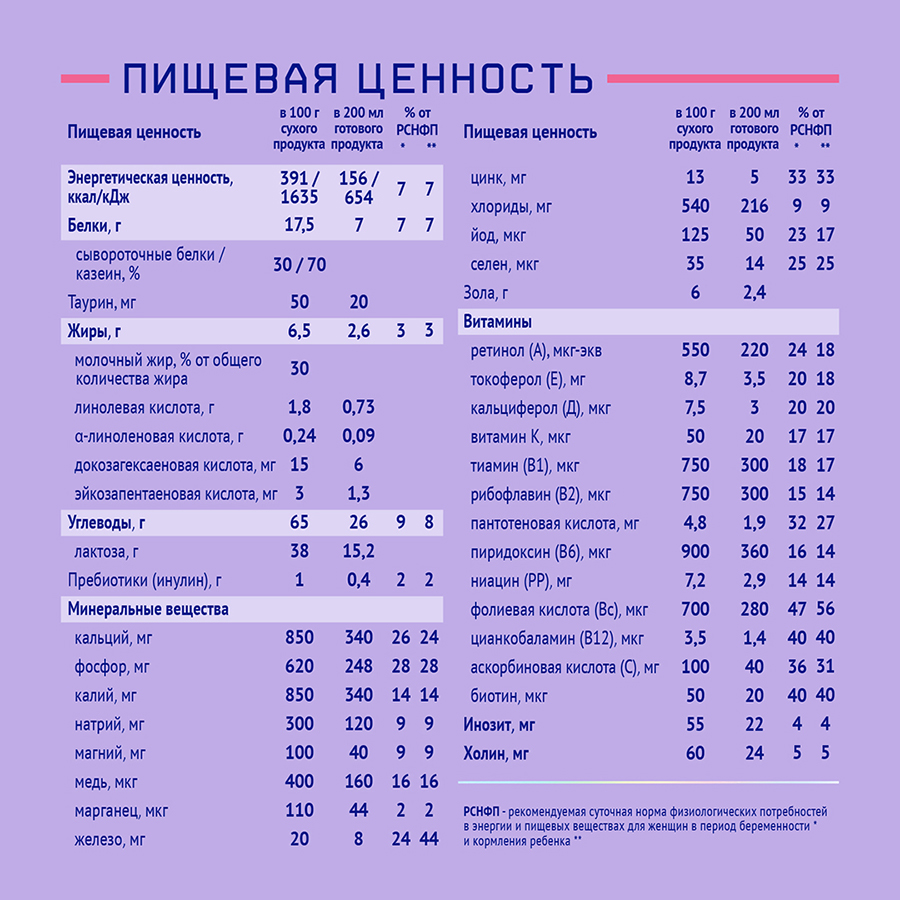 NutriMa Фемилак со вкусом манго продукт сухой специализированный на молочной основе для питания беременных и кормящих женщин 0,350 кг