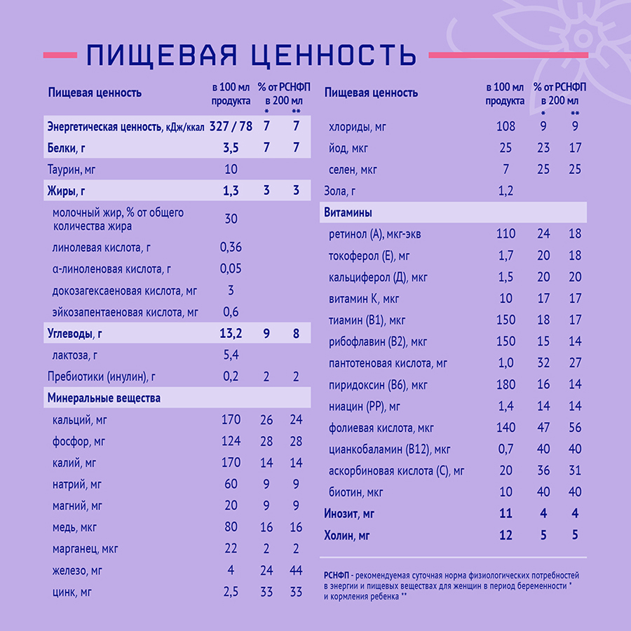 NutriMa Фемилак со вкусом ванили для беременных и кормящих женщин 0,200 л