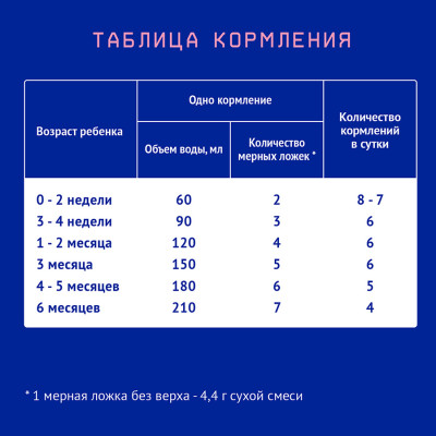 Нутрилак 1 Premium Молочная смесь адаптированная начальная 300 гр с рождения