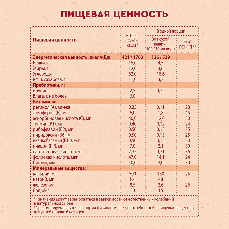 Каша Винни молочная 5 злаков с пребиотиками 200г