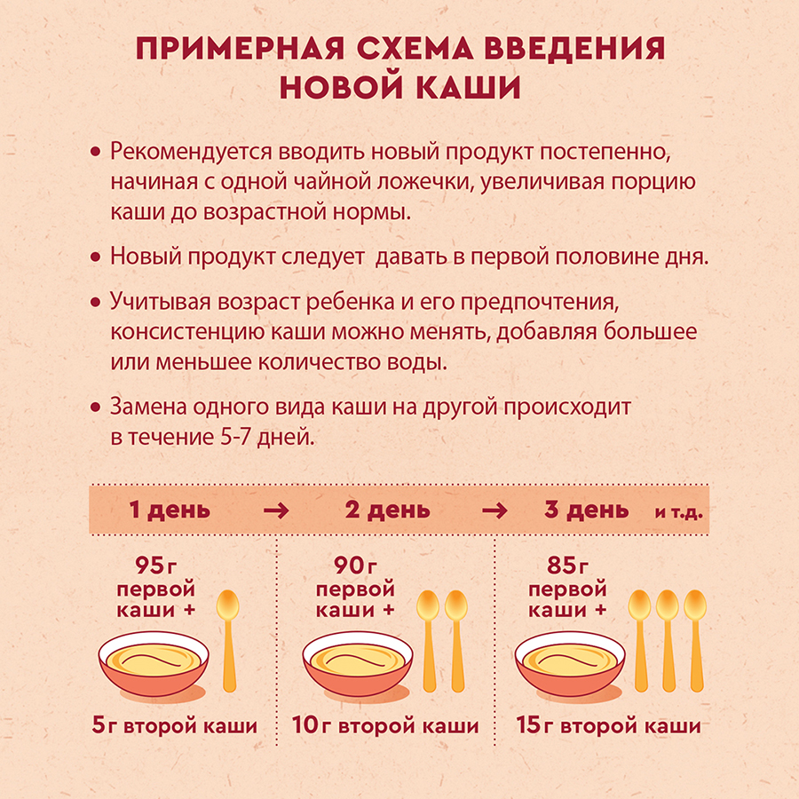Каша Винни молочная 5 злаков с пребиотиками 200г