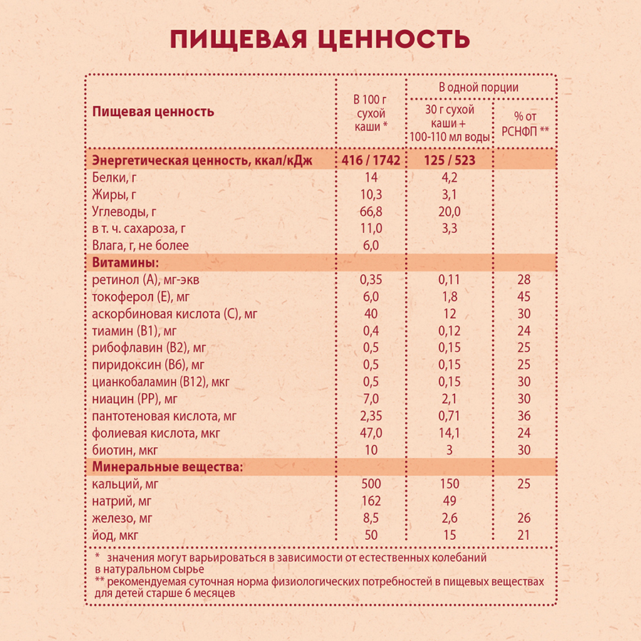 Каша Винни молочная 3 злака с манго и бананом 200г