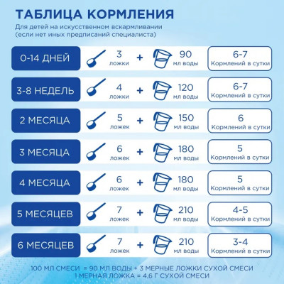 Nutrilon 1 ГА* 400г с рождения