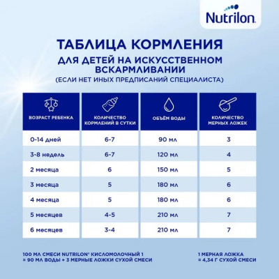 Nutrilon 1 Кисломолочный 350 гр картон