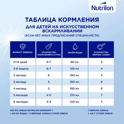 Nutrilon 1 Комфорт 400гр IImmunofortis