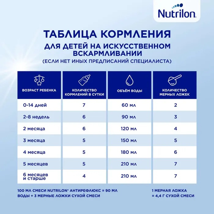 Nutrilon Антирефлюкс премиум 400гр