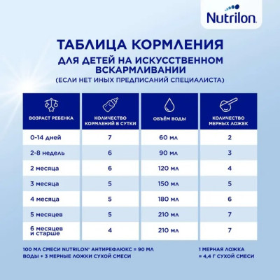 Nutrilon Антирефлюкс премиум 400гр